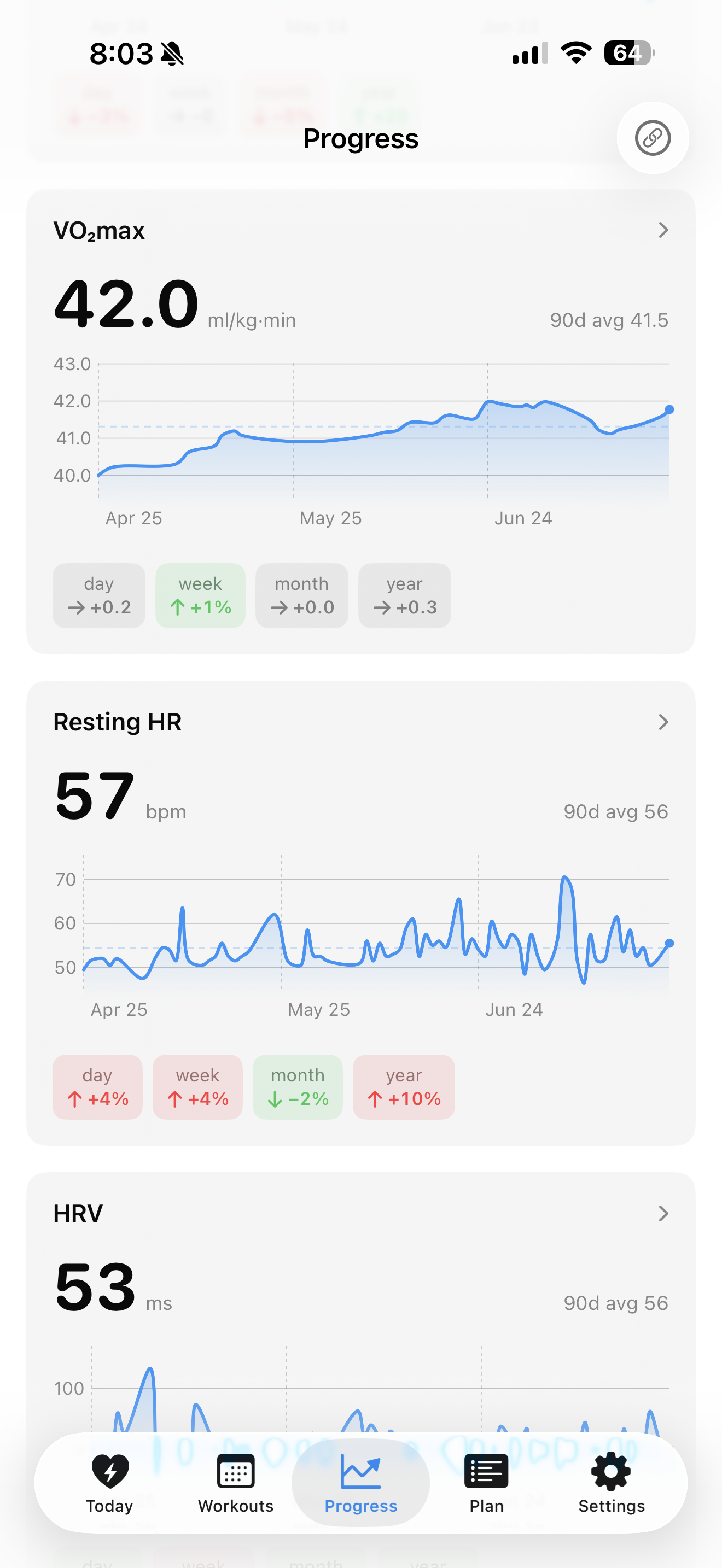 Progress tab showing VO2max, resting heart rate, and HRV trend charts